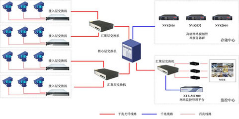 高清網(wǎng)絡(luò)監(jiān)控系統(tǒng)下的完美呈現(xiàn) NVR產(chǎn)品的核心價(jià)值與未來(lái)展望