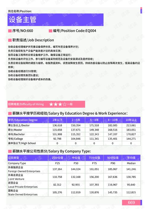 2021年青島地區(qū)設(shè)備工程師崗位薪酬水平分析報(bào)告