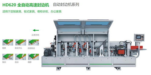 國華木工機械封邊機HD620 工匠精神的智能演繹