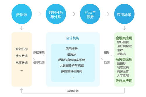 征信二三事 從鵬元征信受罰看個人互聯(lián)網服務中的信用風險管理